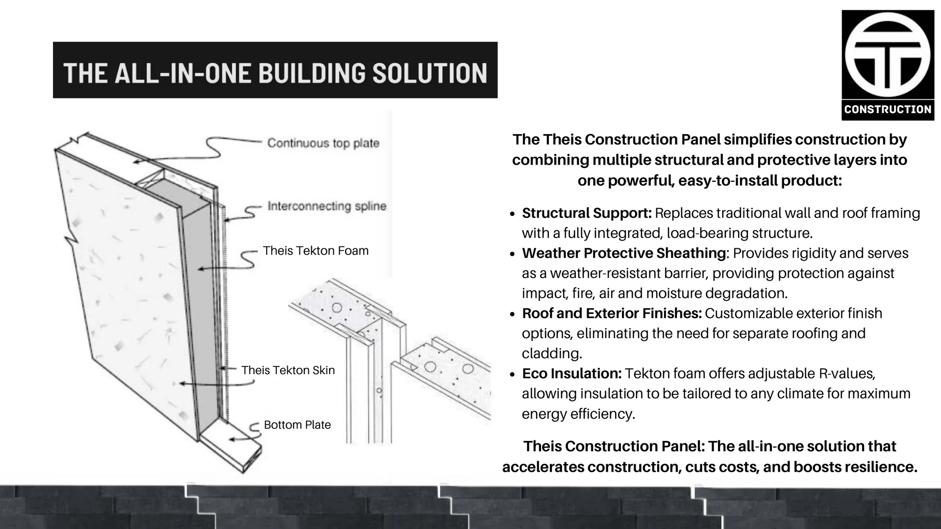 Theis Construction Panel diagram showing Tekton Foam, Tekton Skin, interconnecting spline, and bottom plate